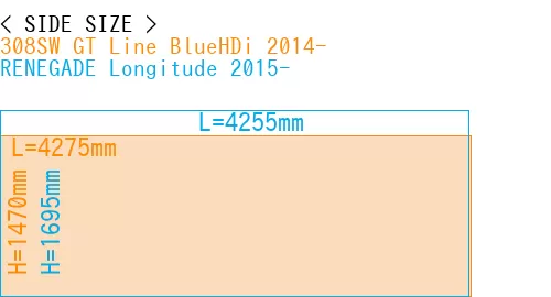 #308SW GT Line BlueHDi 2014- + RENEGADE Longitude 2015-